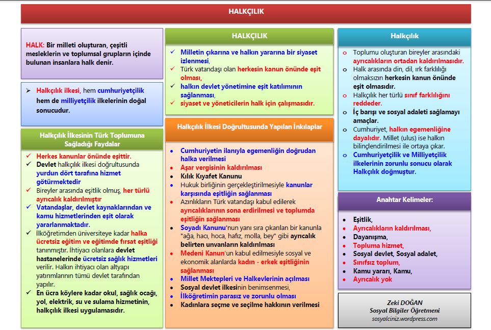 Halkçılık İlkesi