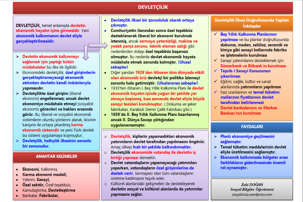 Devletçilik İlkesi