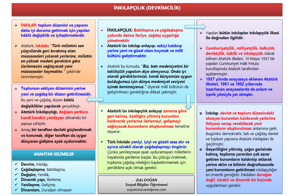 İnkılapçılık İlkesi