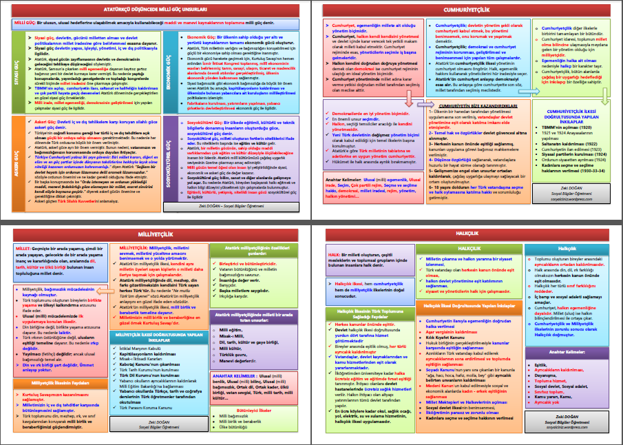 T.C. İnkılap Tarihi ve Atatürkçülük-5.Ünite Atatürkçülük Tek Fasikül