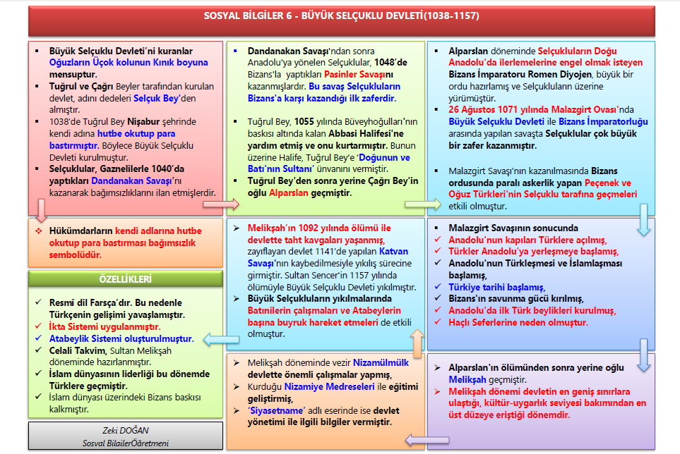 Büyük Selçuklu Devleti