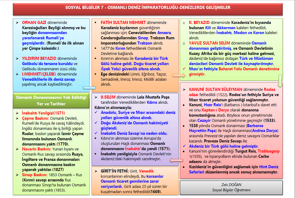 Osmanlı Deniz İmparatorluğu-Denizlerde Gelişmeler