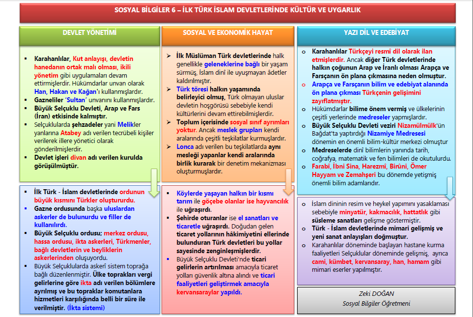 İlk Türk İslam Devletlerinde Kültür ve Medeniyet