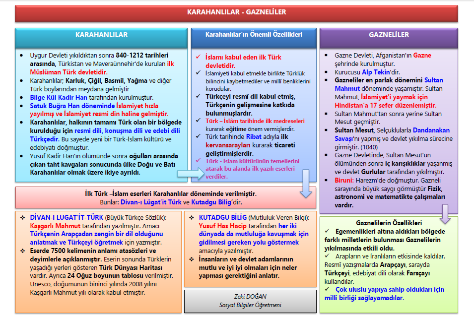 Karahanlılar-Gazneliler