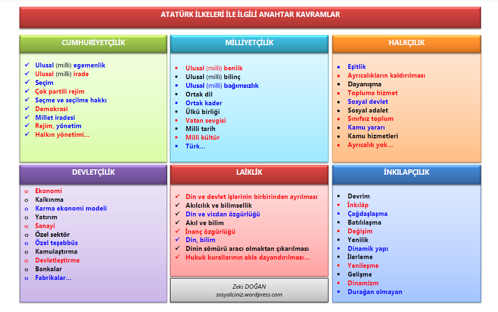 Atatürk İlkeleri İle İlgili Anahtar Kavramlar