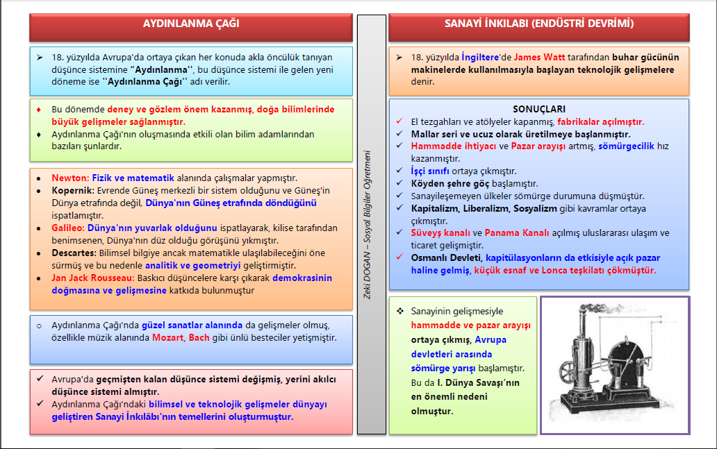 Aydınlanma Çağı ve Sanayi İnkılabı