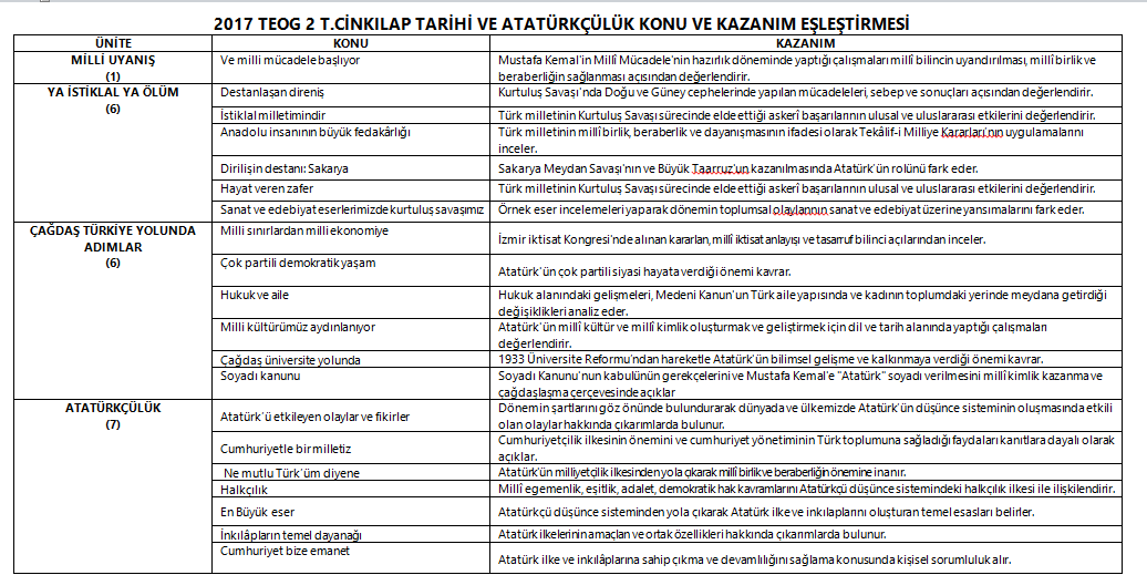 27 Nisan 2017 TEOG 2 T.C. İnkılap Tarihi Analizi