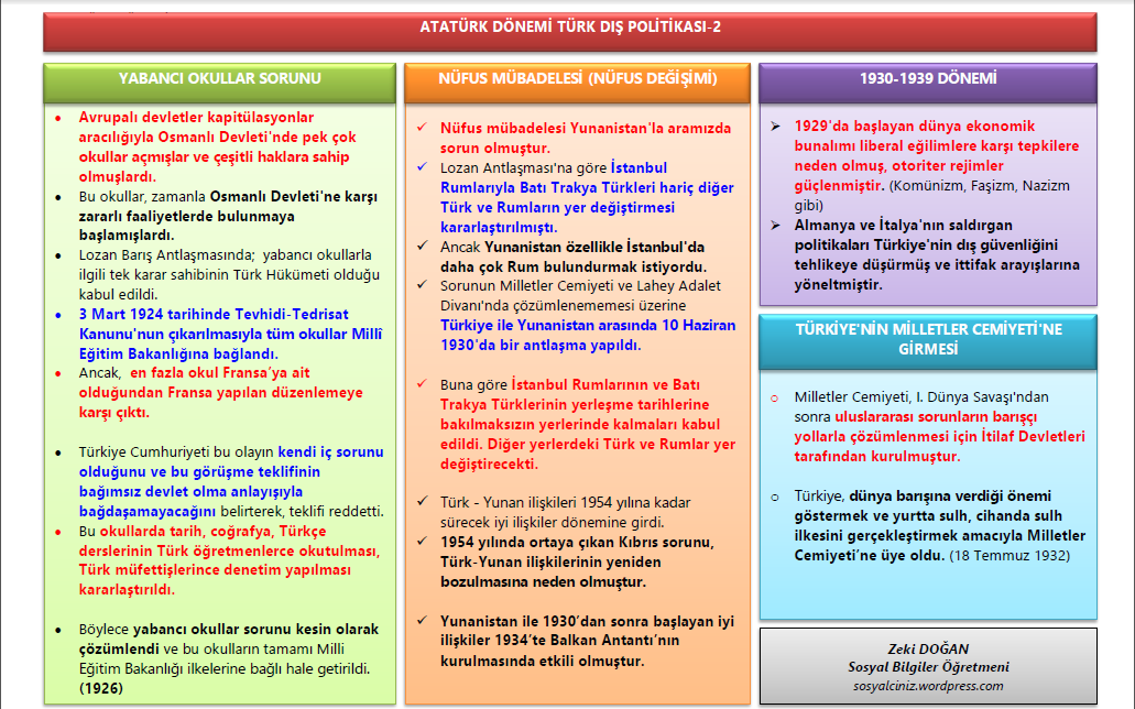 Atatürk Dönemi Türk Dış Politikası-2