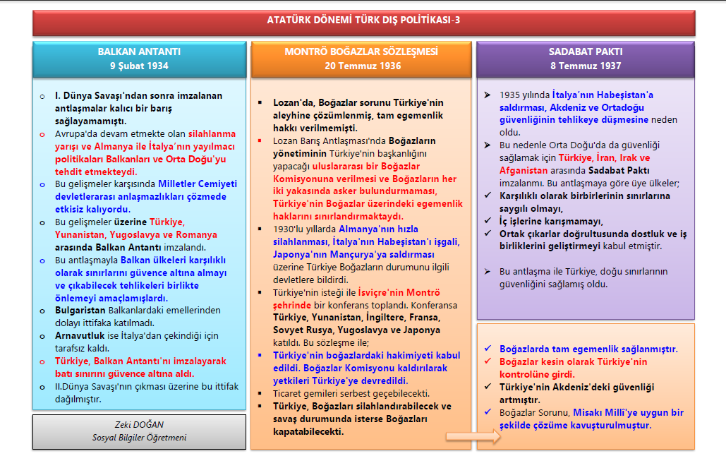 Atatürk Dönemi Türk Dış Politikası-3