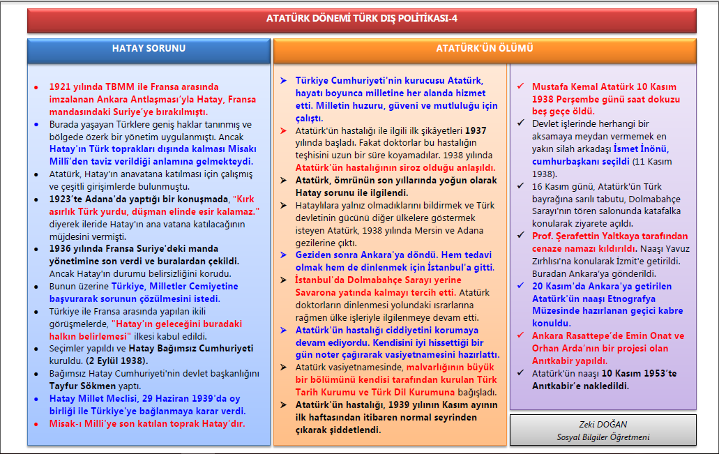 Atatürk Dönemi Türk Dış Politikası-4