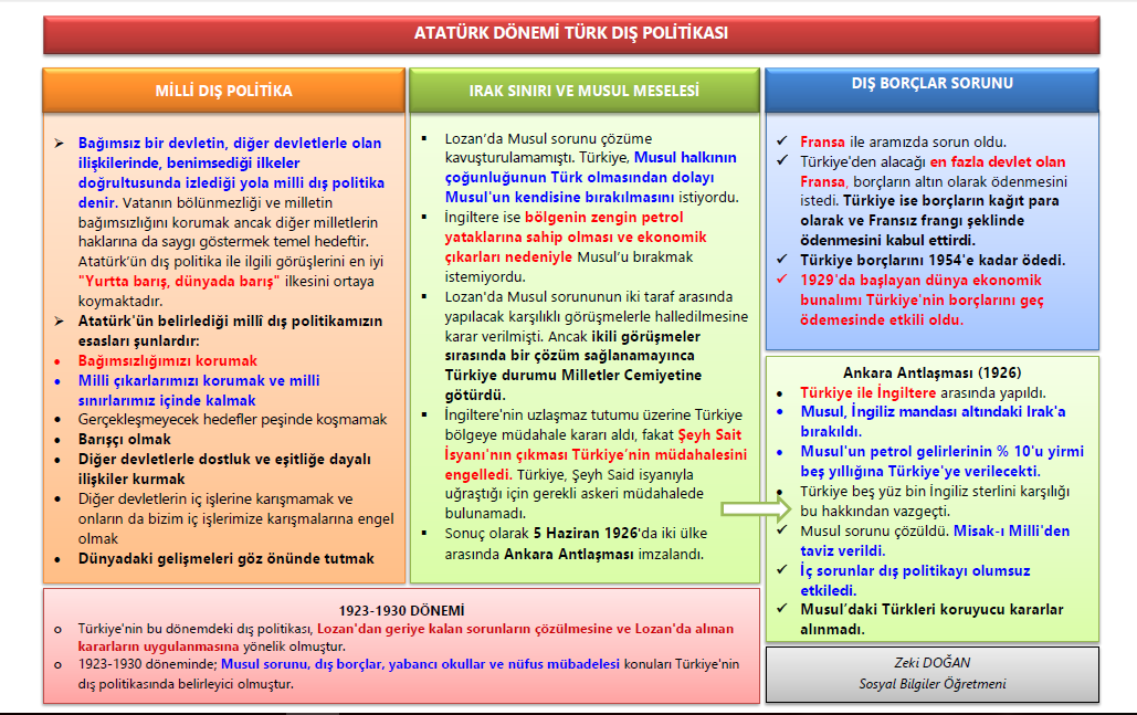 Atatürk Dönemi Türk Dış Politikası-1