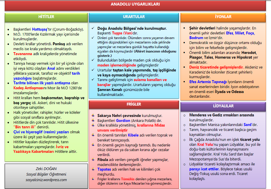 Anadolu Uygarlıkları