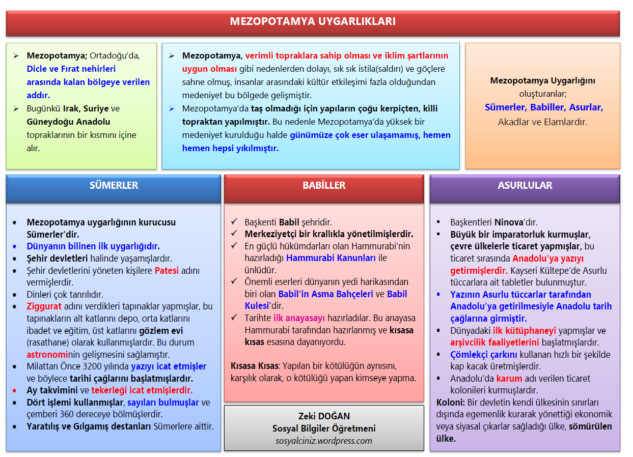 Mezopotamya Uygarlıkları