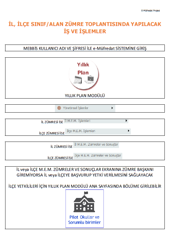 İL, İLÇE SINIF/ALAN ZÜMRE TOPLANTISINDA YAPILACAK İŞ VE İŞLEMLER-RESİMLİ