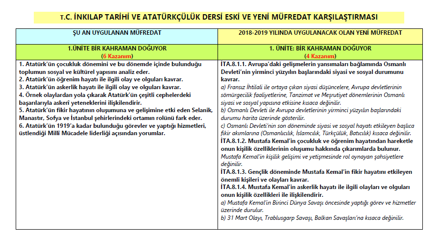 T.C. İnkılap Tarihi ve Atatürkçülük 8 Eski ve Yeni Müfredat Karşılaştırması