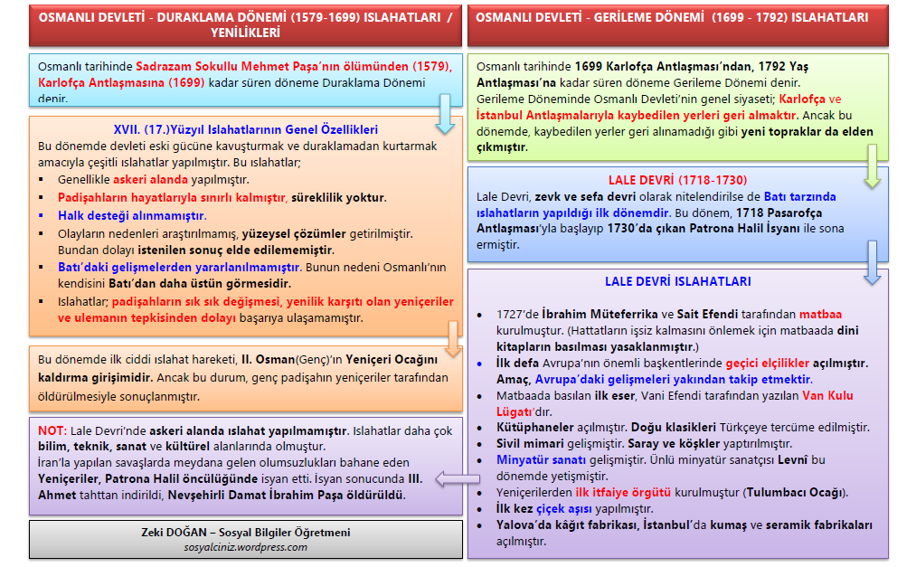 Lale Devri Islahatları