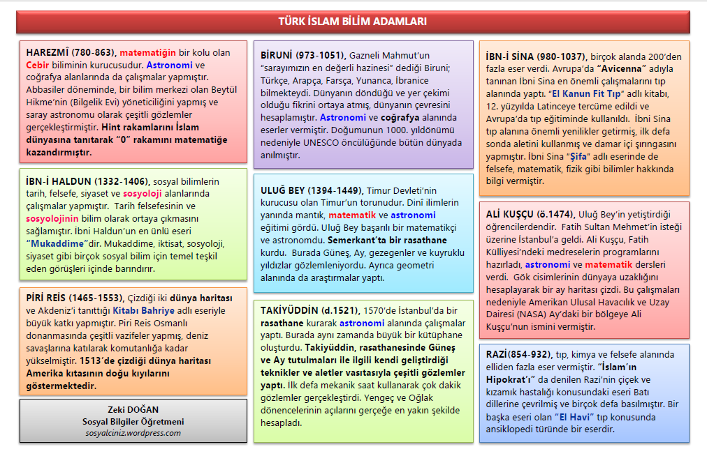 Türk İslam Devletlerinde Yetişen Bilginler