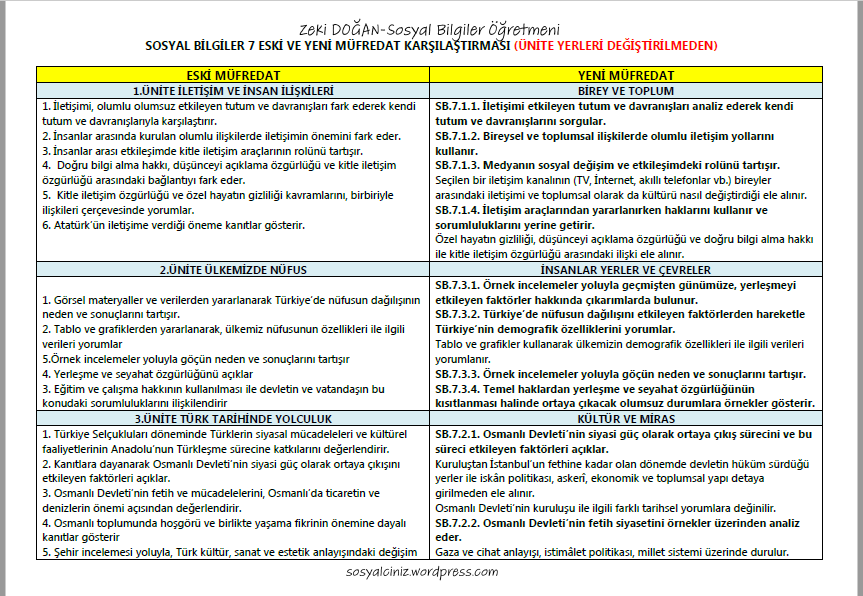 Sosyal Bilgiler 7 Eski ve Yeni Müfredat ( Karşılaştırmalı)