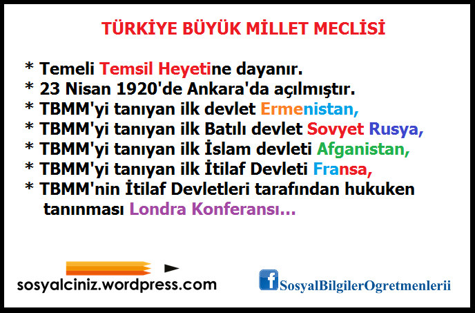 Türkiye Büyük Millet Meclisi Kısa Bilgiler