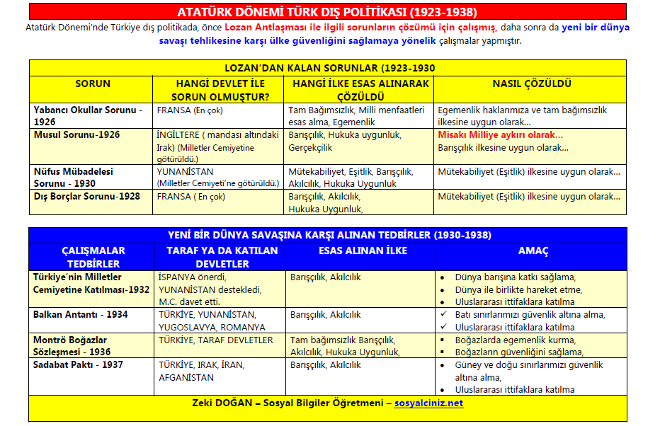 Atatürk Dönemi Türk Dış Politikası Temel İlkeler ve Sorunlar