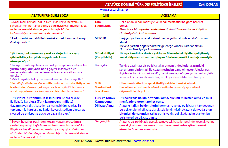 Atatürk Dönemi Türk Dış Politikası – İlkeler ve Atatürk’ün İlgili Sözleri
