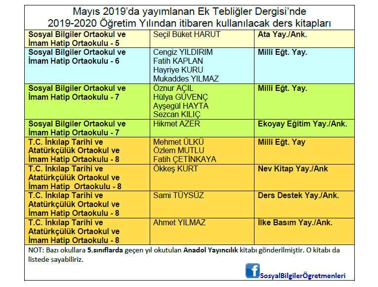 2019-2020 Eğitim Öğretim Yılında Okutulacak Sosyal Bilgiler ve T.C. İnkılap Tarihi Ders Kitapları