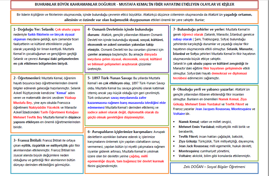 Mustafa Kemal’in Fikir Hayatını Etkileyen Olaylar ve Kişiler