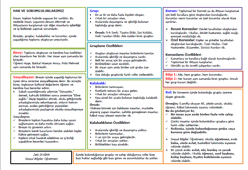 Sosyal Bilgiler 5 Birey ve Toplum Ünitesi Özet Ders Notları (Tablolu)