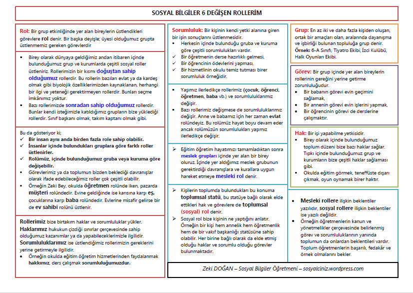 Sosyal Bilgiler 6 Birey ve Toplum Ünitesi Özet Ders Notları (Tablolu)