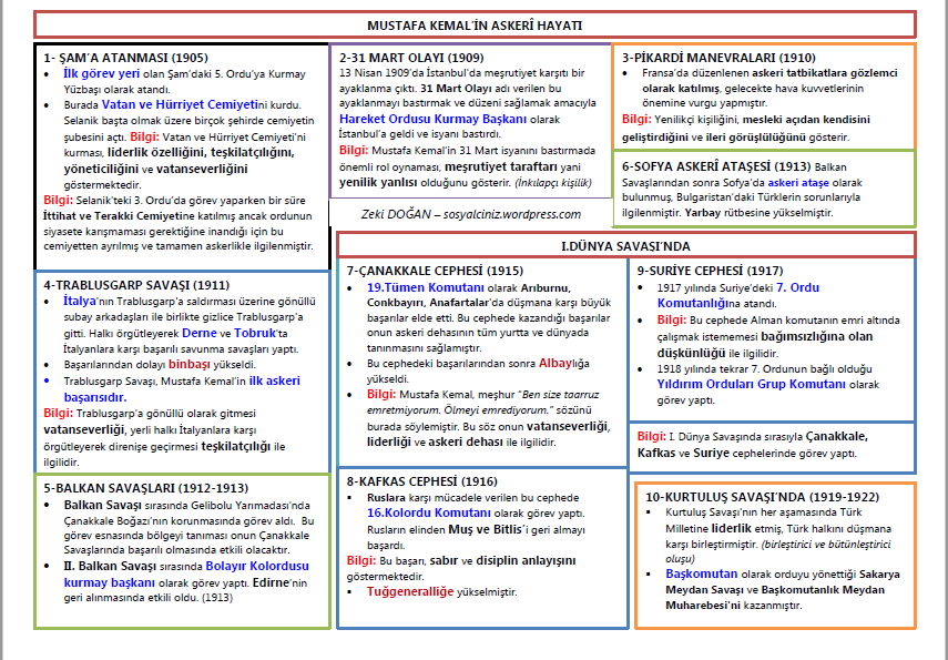 Mustafa Kemal’in Askerlik Hayatı