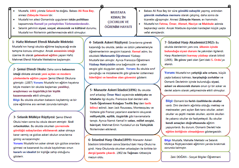 Mustafa Kemal’in Eğitim Hayatı