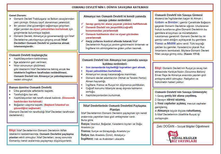 Osmanlı Devleti ve Birinci Dünya Savaşı
