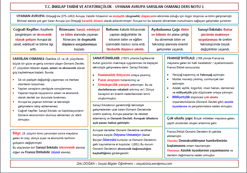 T. C. İnkılap Tarihi – Uyanan Avrupa Sarsılan Osmanlı Özet Ders Notu