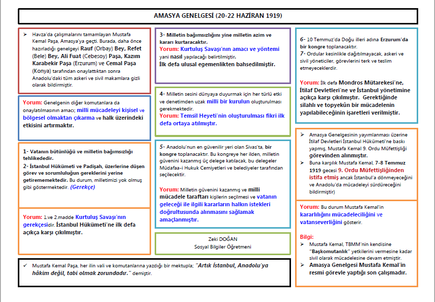 Amasya Genelgesi (20-22 Haziran 1919)