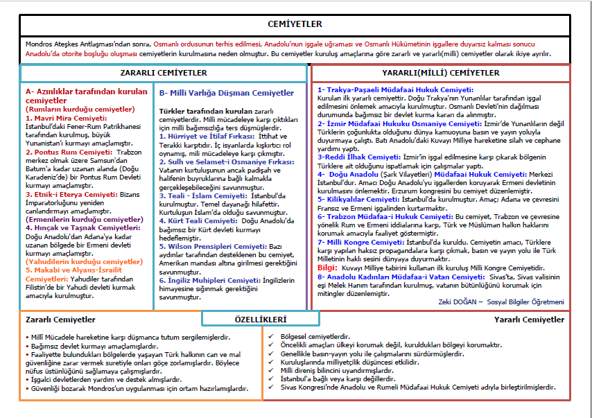 Cemiyetler- Zararlı ve Yararlı Cemiyetler