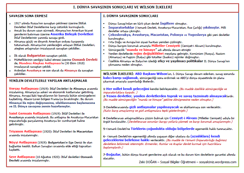 Birinci Dünya Savaşının Sonuçları – Wilson İlkeleri