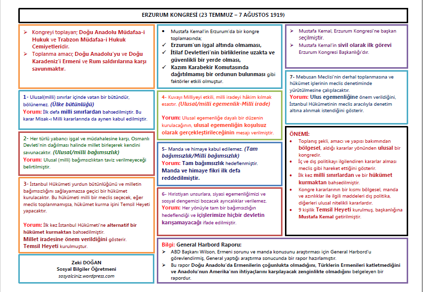 Erzurum Kongresi ve Önemi Sosyal Bilgiler Sosyalciniz Zeki DOĞAN