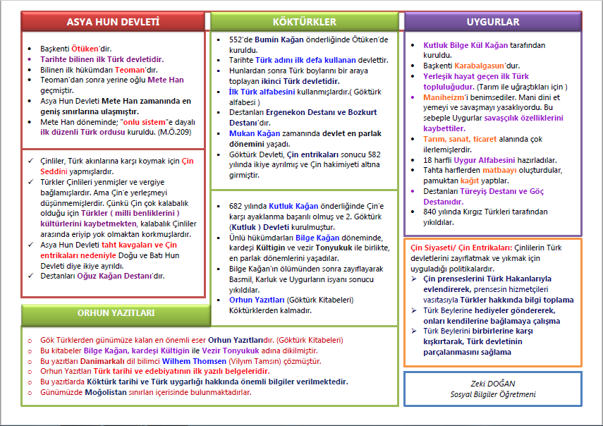 Orta Asya’da Kurulan İlk Türk Devletleri