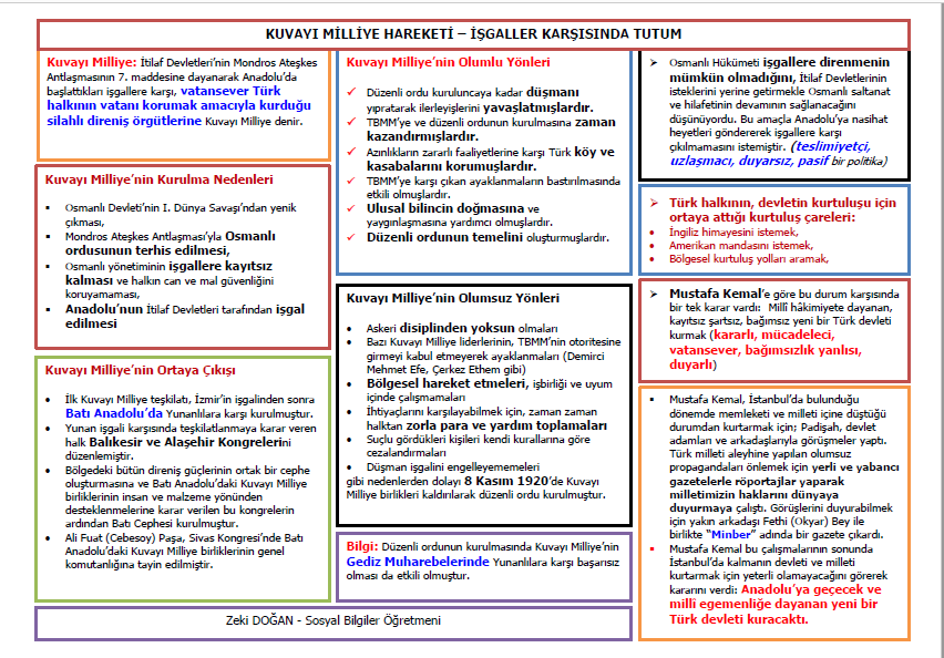 Kuvayı Milliye Hareketi – İşgaller Karşısında Tutum