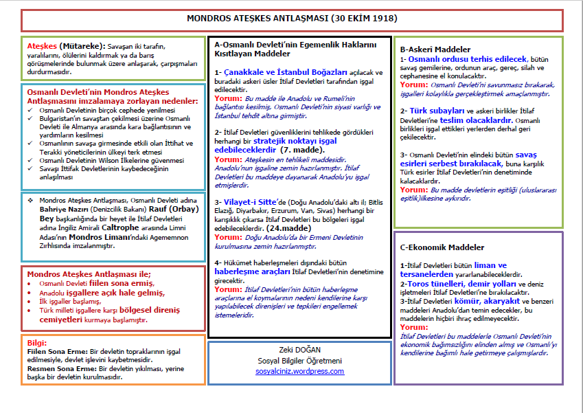 Mondros Ateşkes Antlaşması-Maddeleri ve Önemi