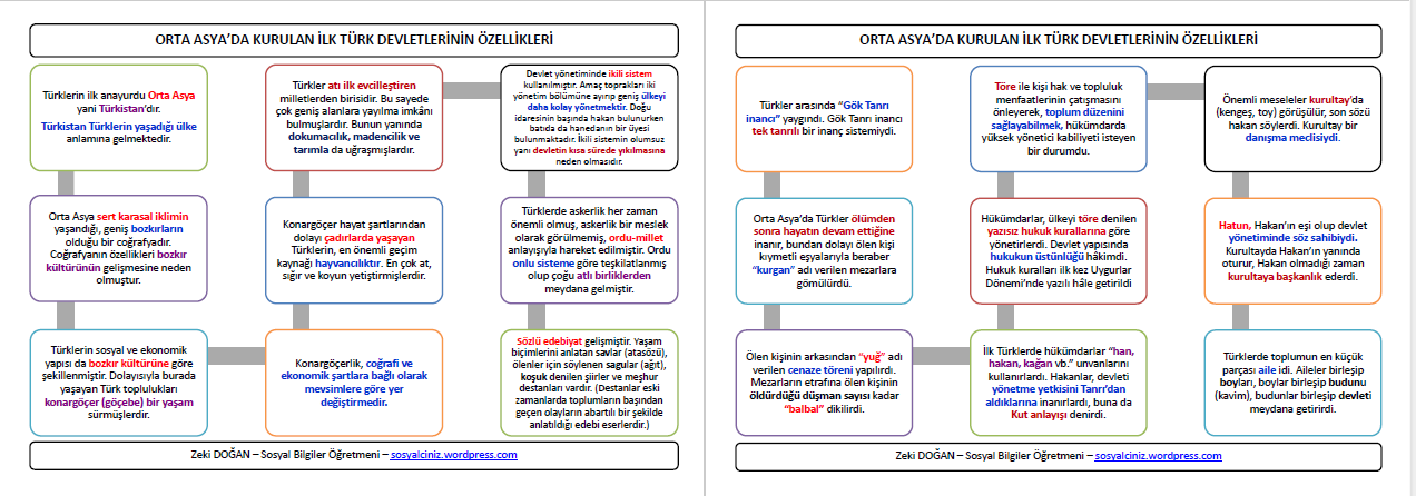 Orta Asya’da Kurulan İlk Türk Devletlerinin Özellikleri-Tablolu