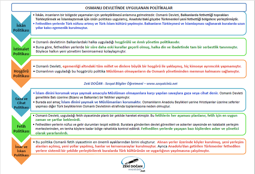 Osmanlı Devletinde Uygulanan Politikalar