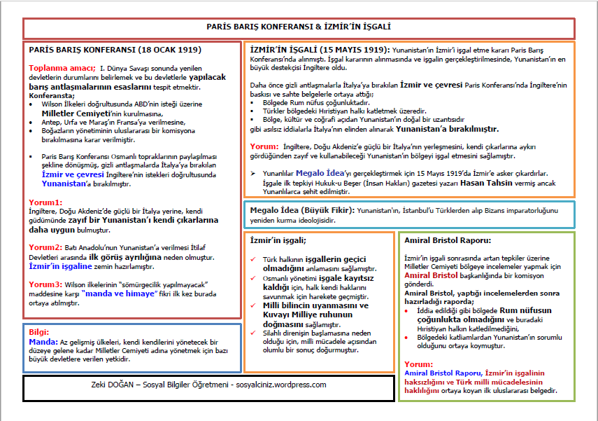 Paris Barış Konferansı-İzmir’in İşgali