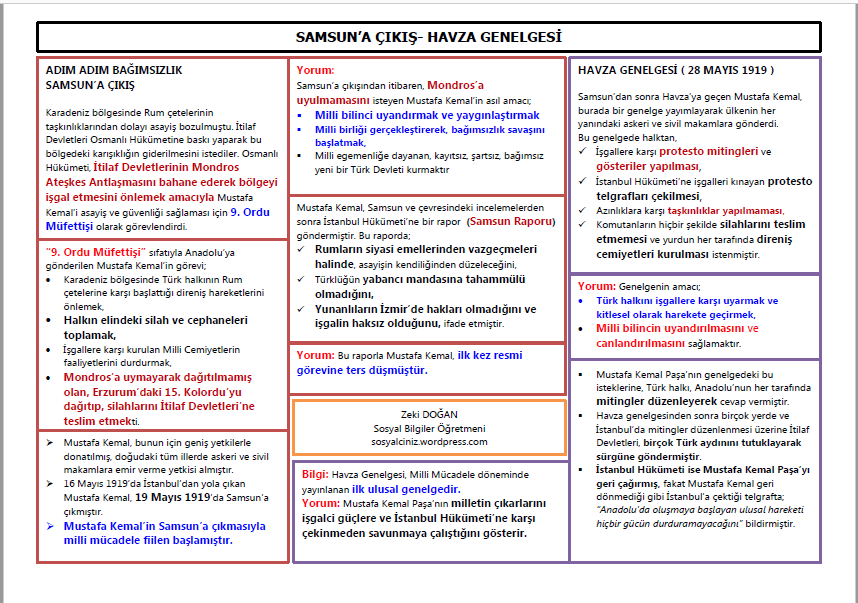 Samsun’a Çıkış – Havza Genelgesi