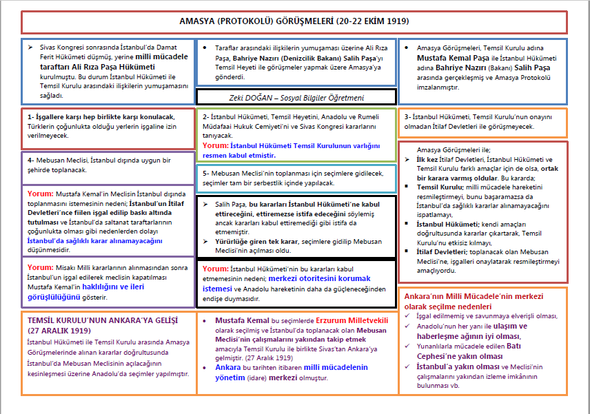 Amasya Görüşmeleri ve Temsil Kurulunun Ankara’ya Gelişi