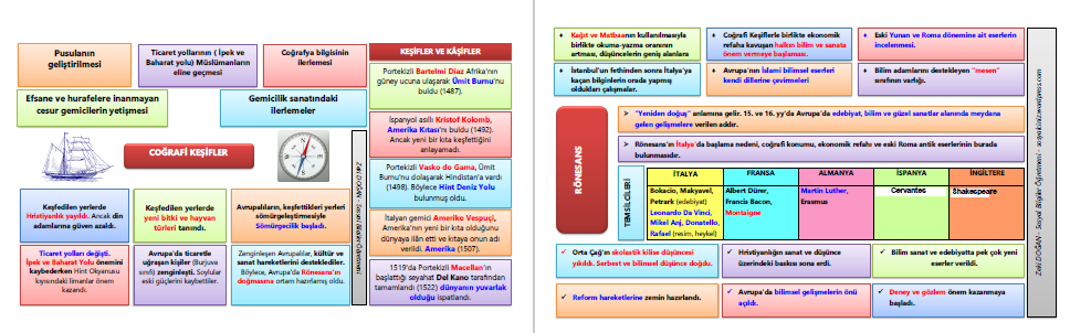 Yeniçağ’da Avrupa’da Meydana Gelen Gelişmeler