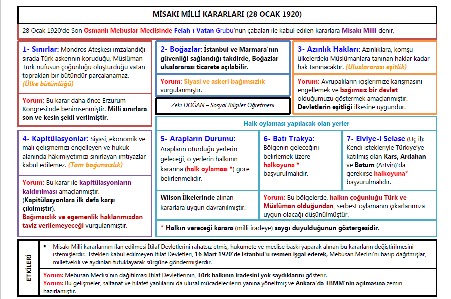 Misak-ı Milli Kararları