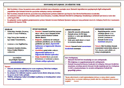 Sevr Barış Antlaşması(10 Ağustos 1920)
