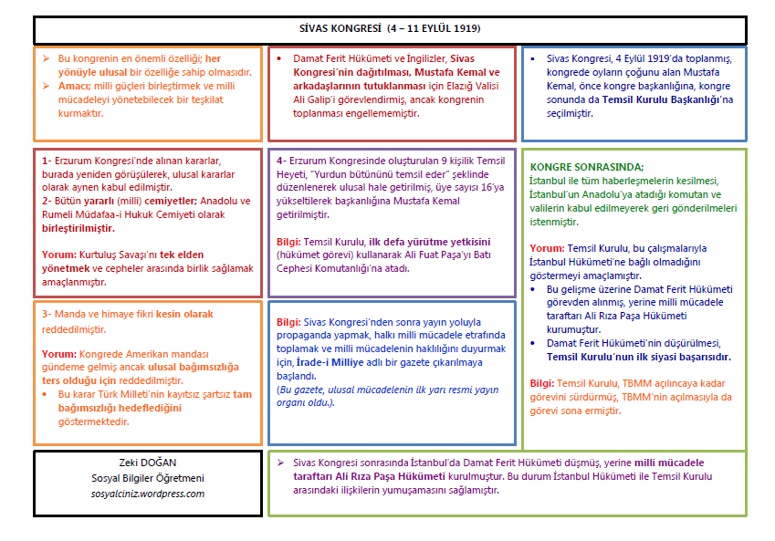 Sivas Kongresi (4-11 Eylül 1919)