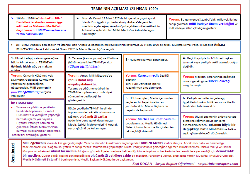 TBMM’nin Açılması ve Alınan Kararlar